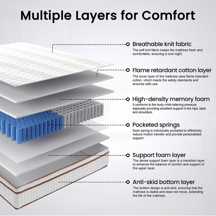 OnBeam 10" King Mattress, Medium Firm Memory Foam Mattress in a Box, Motion Isolation